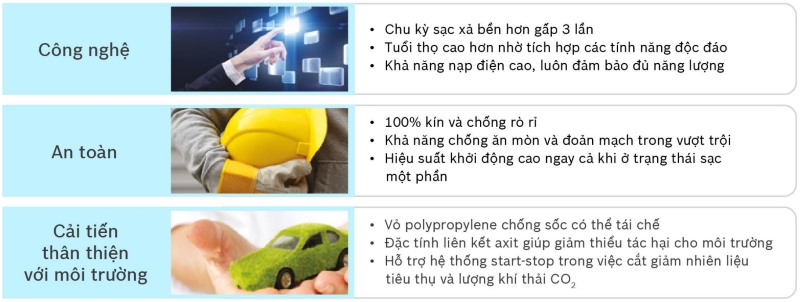 tại sao nên chọn ắc quy bosch agm